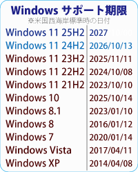 OSサポート期限。Windows 10：2025年10月14日、Windows 8.1：2023年1月10日、Windows 8：2016年1月12日、Windows 7：2020年1月14日。